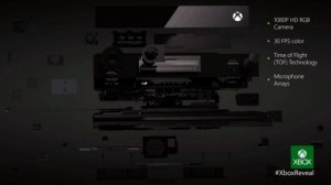 Spécifications Kinect V2